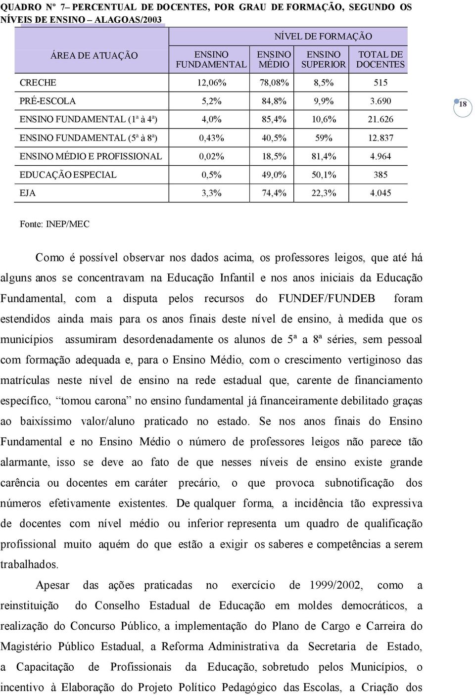 837 ENSINO MÉDIO E PROFISSIONAL 0,02% 18,5% 81,4% 4.964 EDUCAÇÃO ESPECIAL 0,5% 49,0% 50,1% 385 EJA 3,3% 74,4% 22,3% 4.
