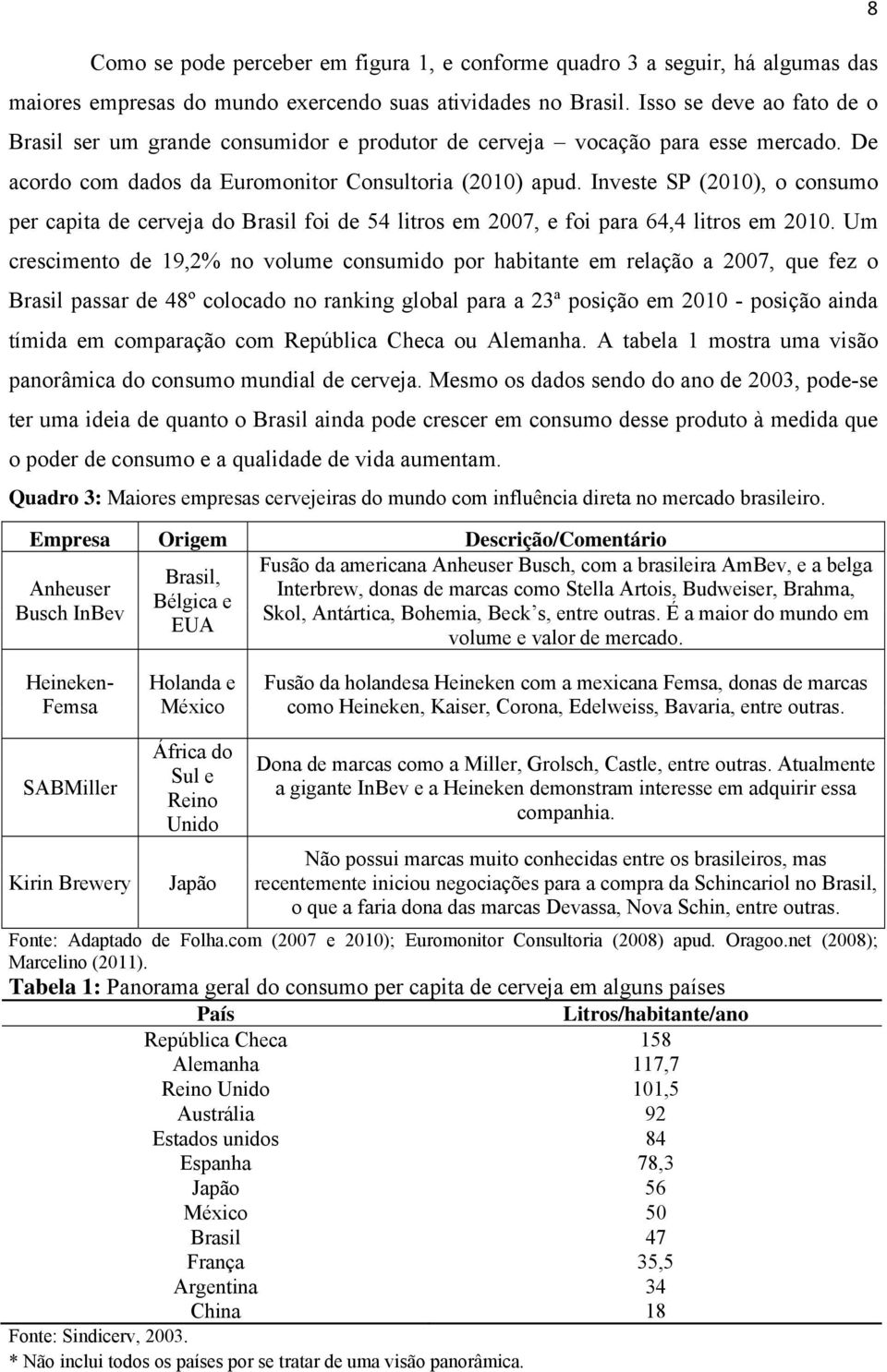 Investe SP (2010), o consumo per capita de cerveja do Brasil foi de 54 litros em 2007, e foi para 64,4 litros em 2010.