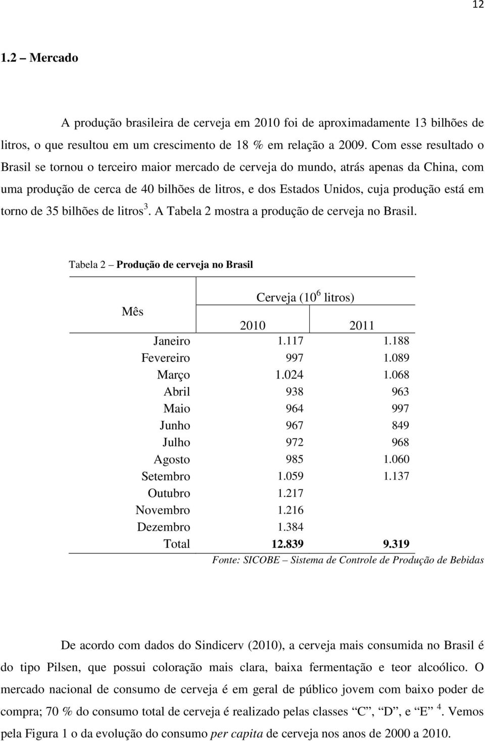 em torno de 35 bilhões de litros 3. A Tabela 2 mostra a produção de cerveja no Brasil. Tabela 2 Produção de cerveja no Brasil Cerveja (10 6 litros) Mês 2010 2011 Janeiro 1.117 1.188 Fevereiro 997 1.