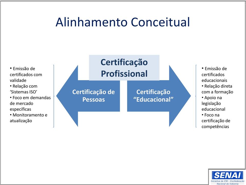 Certificação Profissional Certificação Educacional Emissão de certificados educacionais