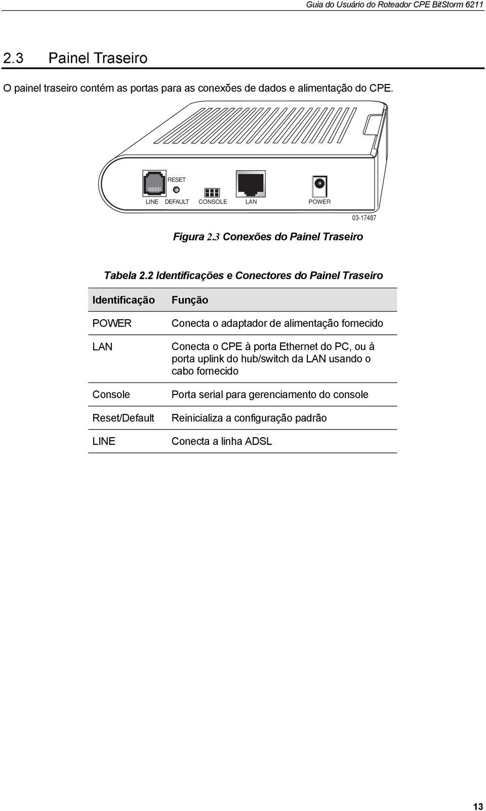 2 Identificações e Conectores do Painel Traseiro Identificação POWER LAN Console Reset/Default LINE Função Conecta o adaptador de