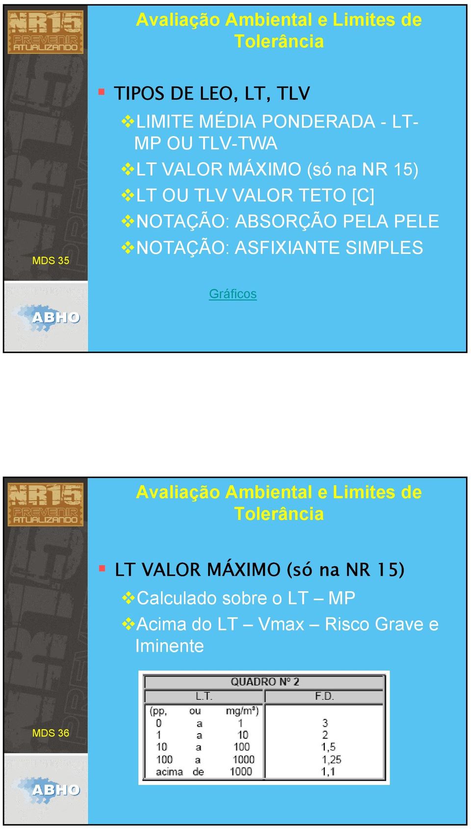 PELA PELE NOTAÇÃO: ASFIXIANTE SIMPLES Gráficos LT VALOR MÁXIMO (só na NR