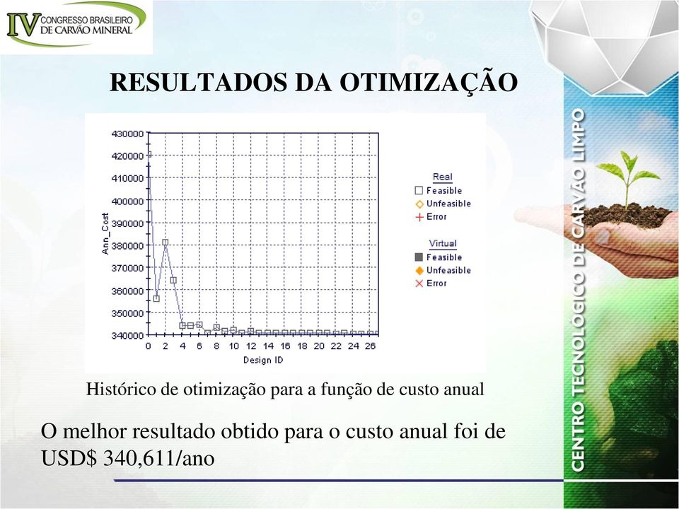 anual O melhor resultado obtido para