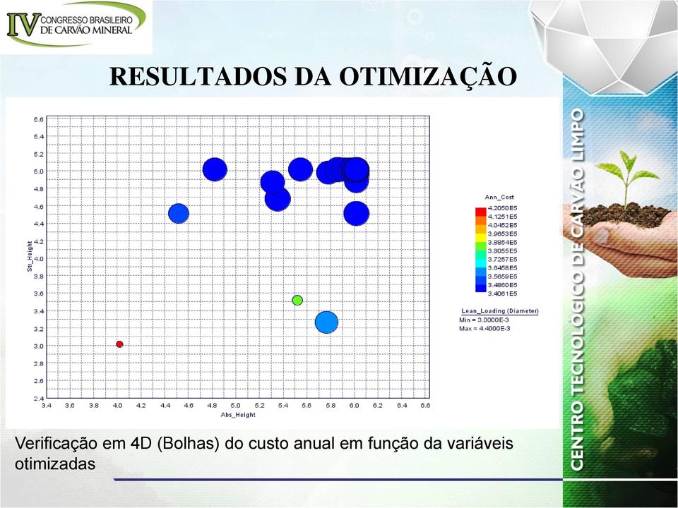 (Bolhas) do custo anual