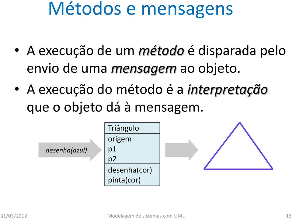 A execução do método é a interpretação que o objeto dá