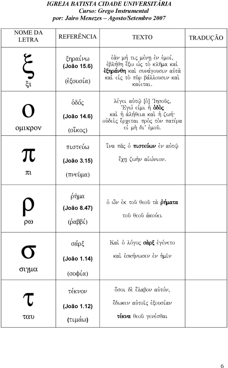 pu/r ba,llousin kai. kai,etaiå le,gei auvtw/ Îo`Ð VIhsou/j( VEgw, eivmi h` o`do.j kai. h` avlh,qeia kai. h` zwh,\ ouvdei.j e;rcetai pro.j to.n pate,ra eiv mh.