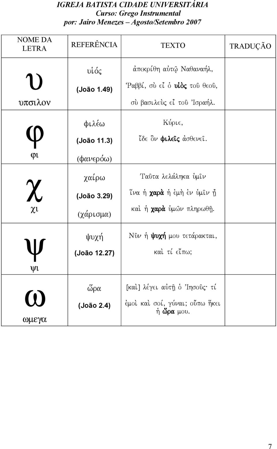 j ei= tou/ VIsrah,lÅ Ku,rie( i;de o]n filei/j avsqenei/å Tau/ta lela,lhka u`mi/n i[na h` cara.