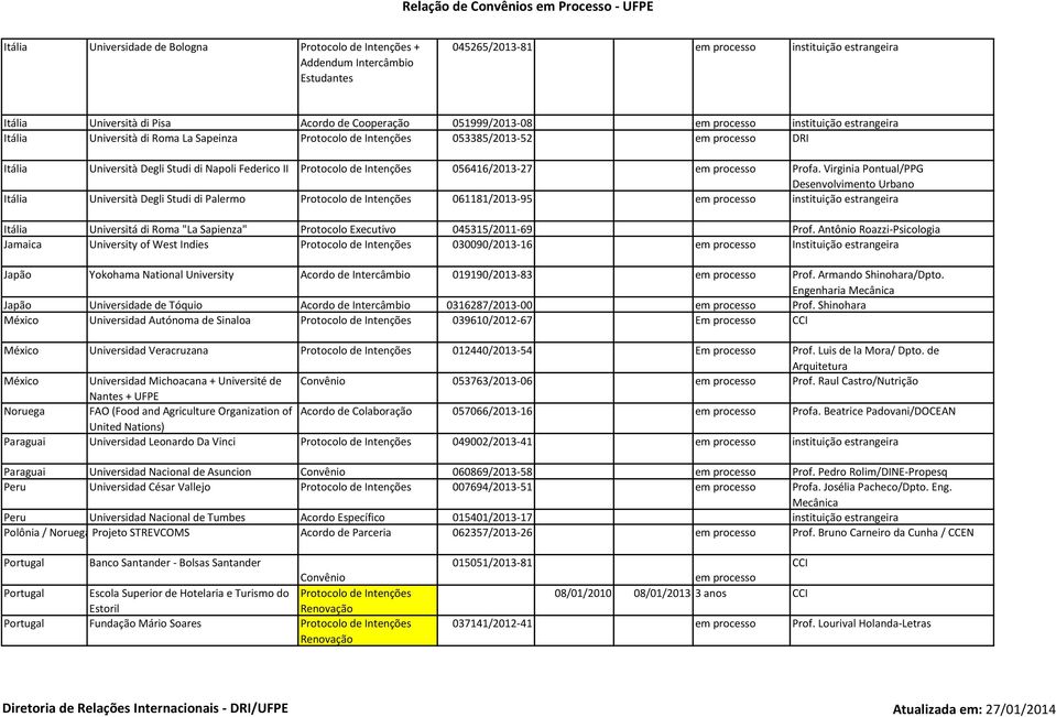 Protocolo de Intenções 056416/2013-27 em processo Profa.