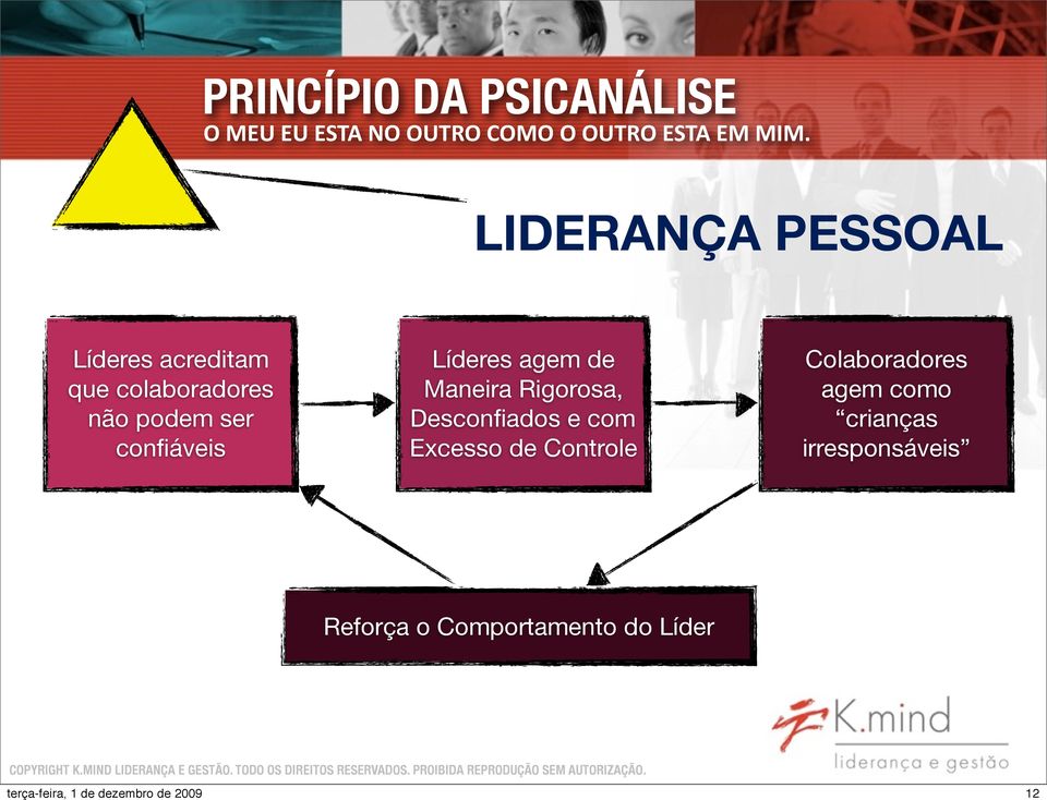 confiáveis Líderes agem de Maneira Rigorosa, Desconfiados e com Excesso de