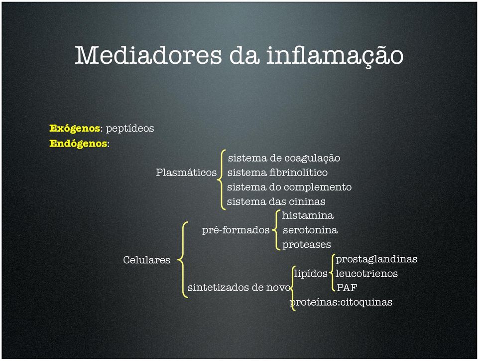 sistema das cininas histamina pré-formados serotonina proteases