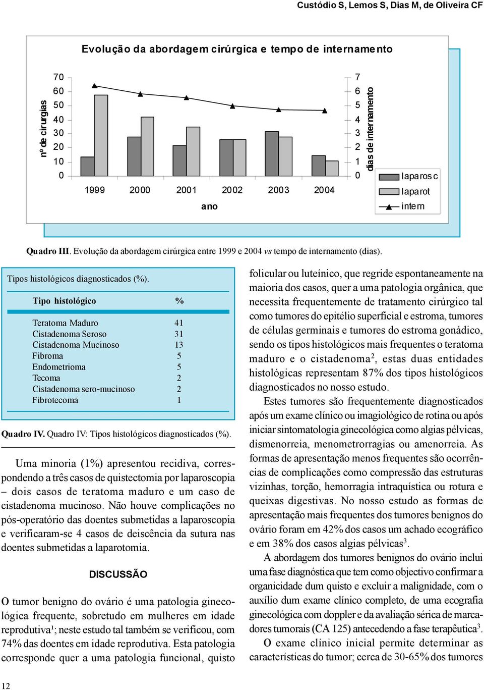 Tipo histológico % Teratoma Maduro 41 Cistadenoma Seroso 31 Cistadenoma Mucinoso 13 Fibroma 5 Endometrioma 5 Tecoma 2 Cistadenoma sero-mucinoso 2 Fibrotecoma 1 Quadro IV.