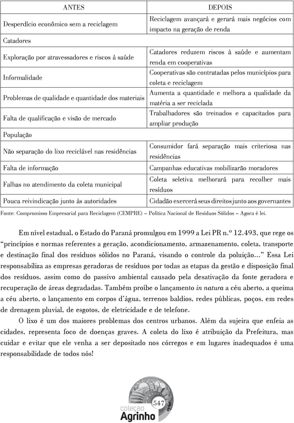 municípios para coleta e reciclagem Aumenta a quantidade e melhora a qualidade da matéria a ser reciclada Trabalhadores são treinados e capacitados para ampliar produção População Não separação do