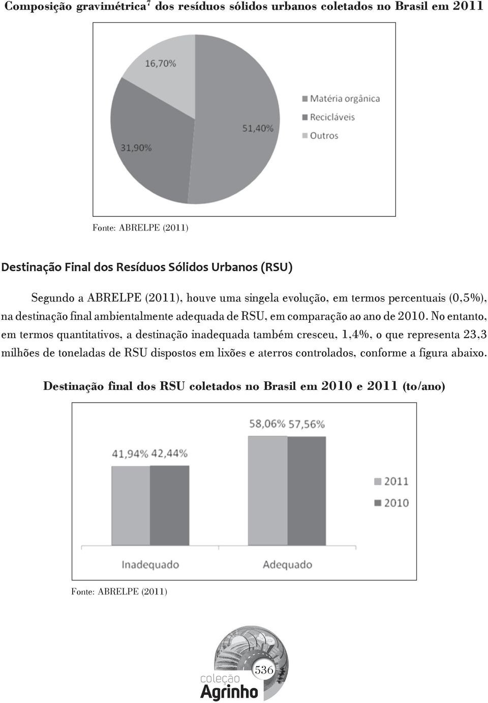 comparação ao ano de 2010.