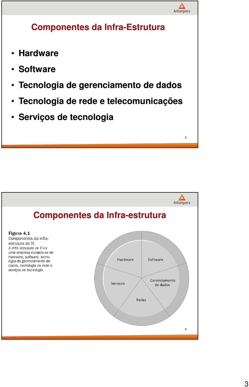 Tecnologia de rede e telecomunicações