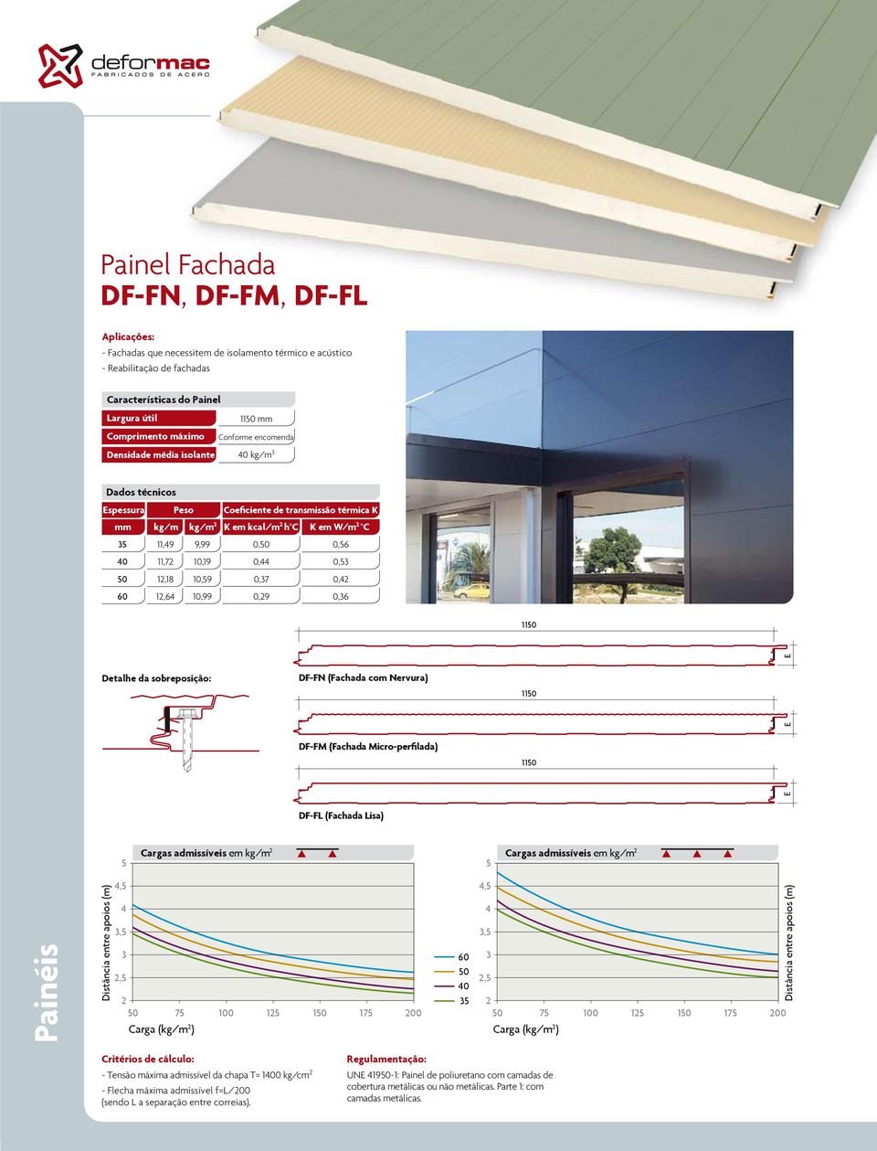 DF-FN (Fachada com Nervura) 0 DF-FM (Fachada Micro-perfilada) 0 DF-FL (Fachada Lisa),,, 0 7 00 0 7 00 Carga (kg/m ) 0 0 0,,, 0 7 00 0 7 00 Carga (kg/m ) -