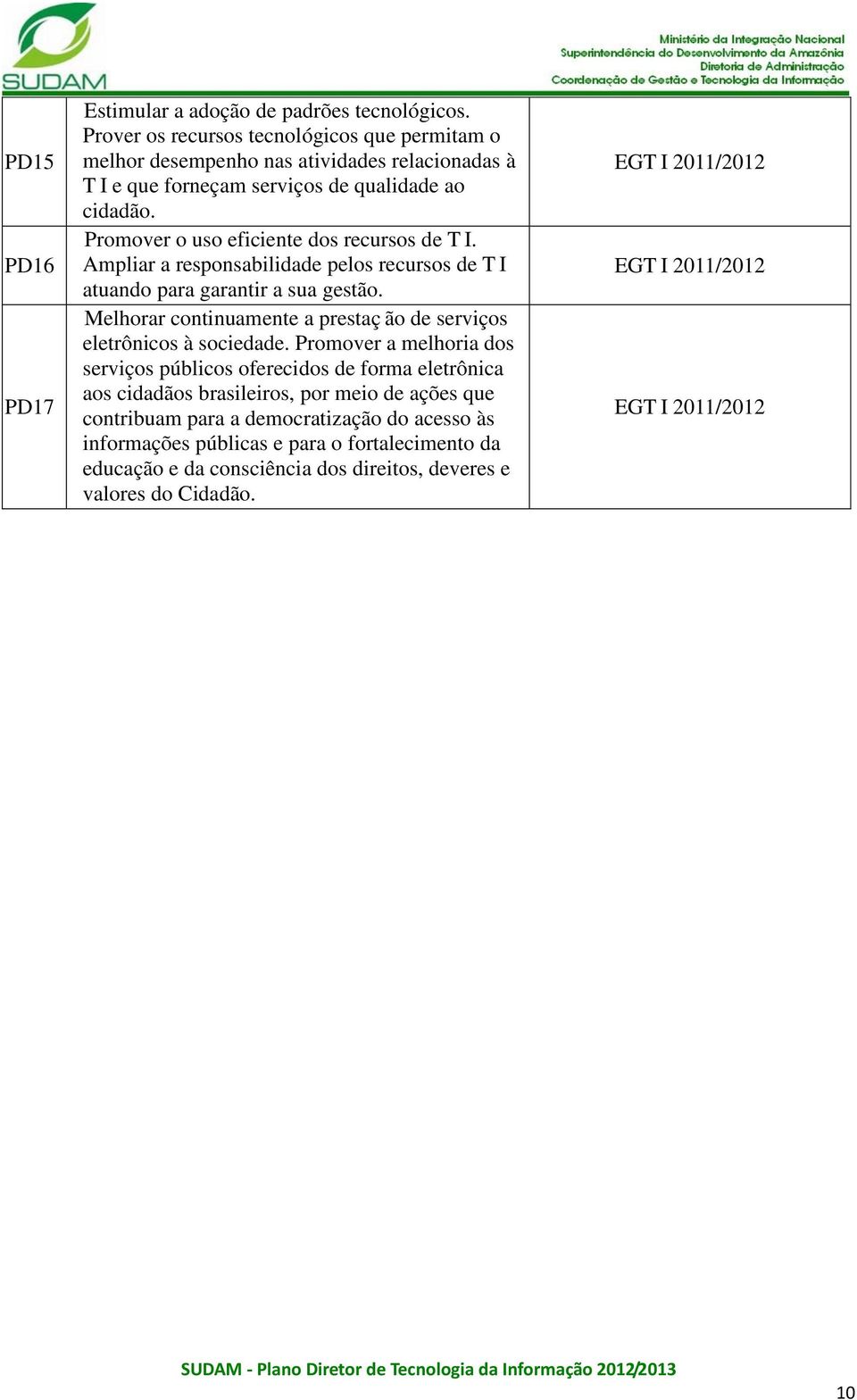 Promover o uso eficiente dos recursos de T I. Ampliar a responsabilidade pelos recursos de T I atuando para garantir a sua gestão.