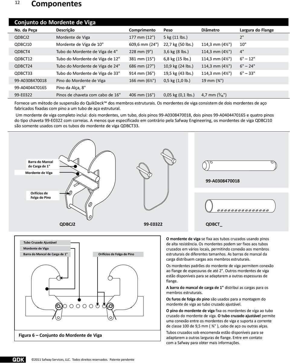 ) 114,3 mm (4½") 4" QDBCT12 Tubo do Mordente de Viga de 12" 381 mm (15") 6,8 kg (15 lbs.) 114,3 mm (4½") 6" 12" QDBCT24 Tubo do Mordente de Viga de 24" 686 mm (27") 10,9 kg (24 lbs.