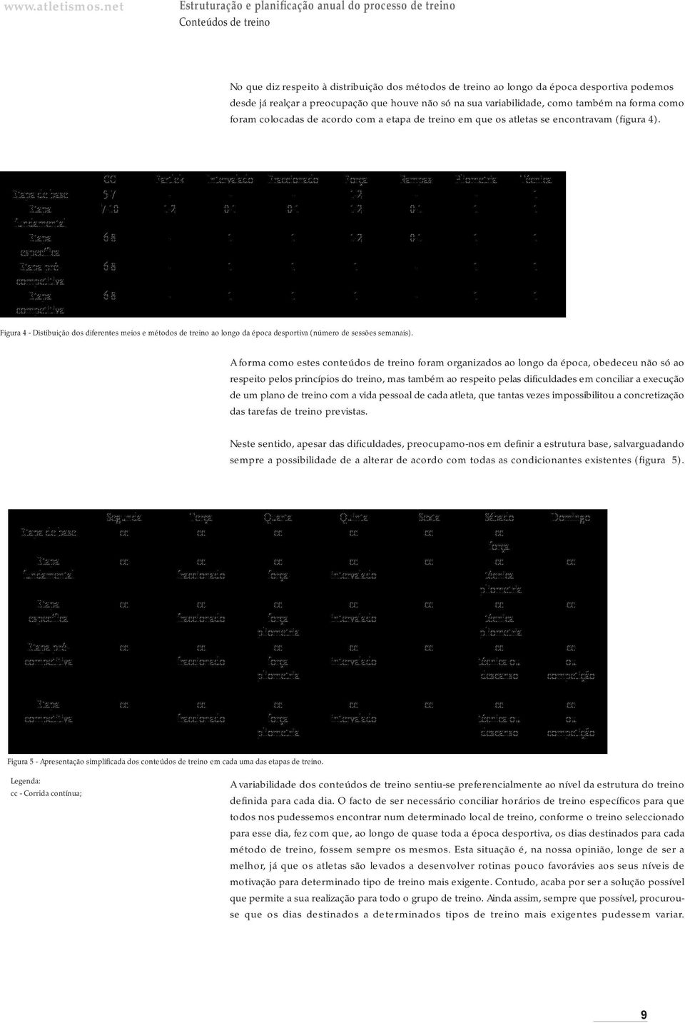 Figura 4 - Distibuição dos diferentes meios e métodos de treino ao longo da época desportiva (número de sessões semanais).