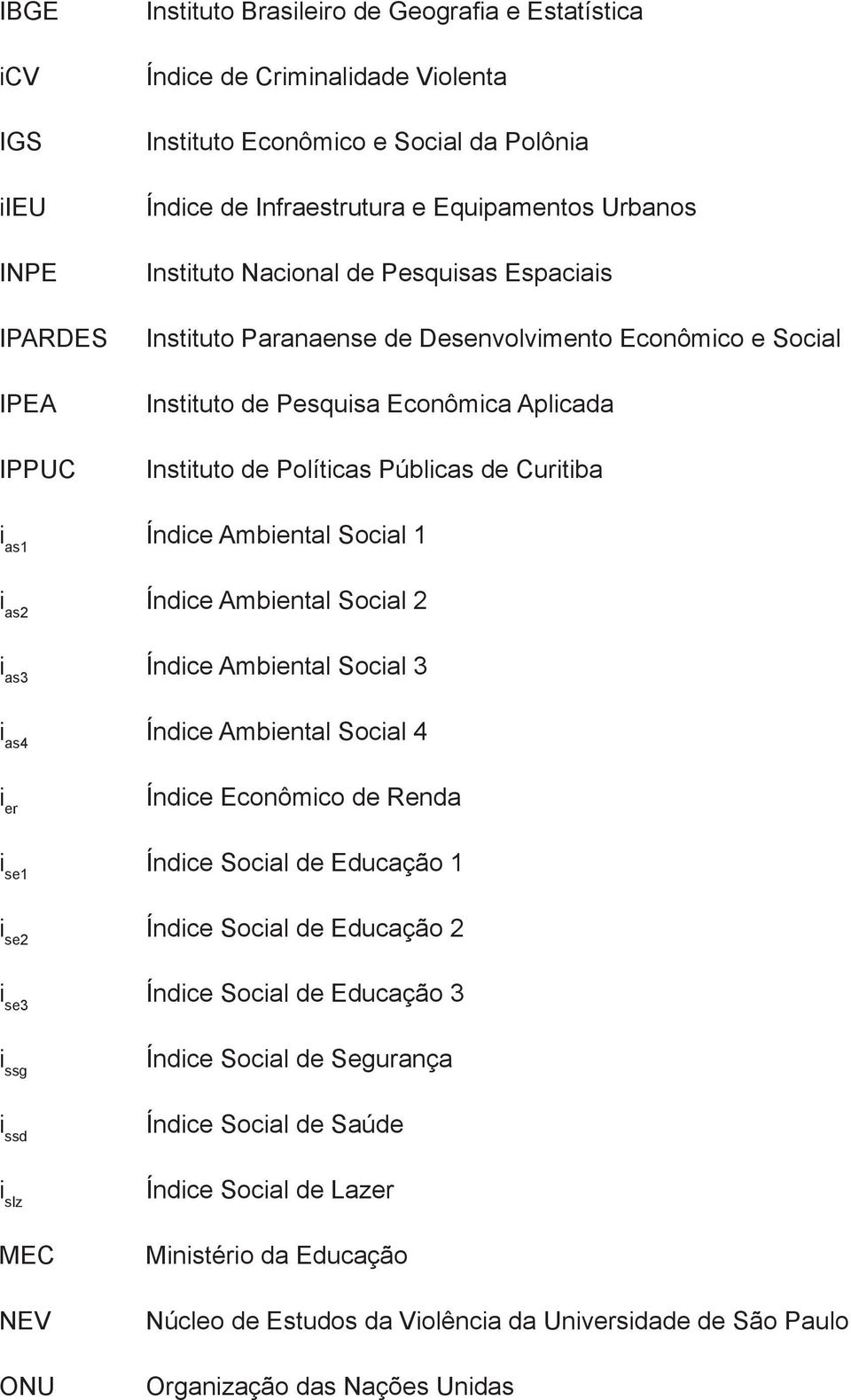 Curitiba i as1 Índice Ambiental Social 1 i as2 Índice Ambiental Social 2 i as3 Índice Ambiental Social 3 i as4 Índice Ambiental Social 4 i er Índice Econômico de Renda i se1 Índice Social de Educação