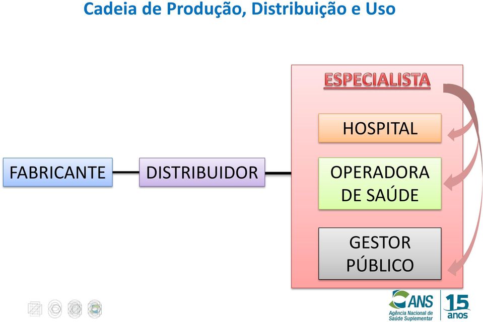 HOSPITAL FABRICANTE DISTRIBUIDOR