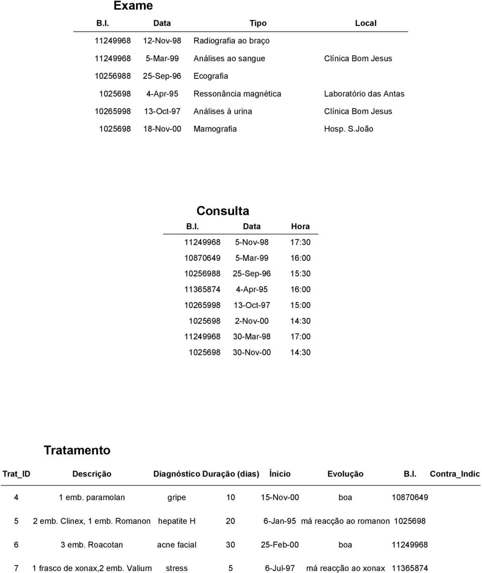 Antas 10265998 13-Oct-97 Análises à urina Clínica Bom Jesus 1025698 18-Nov-00 Mamografia Hosp. S.João Consulta B.I.