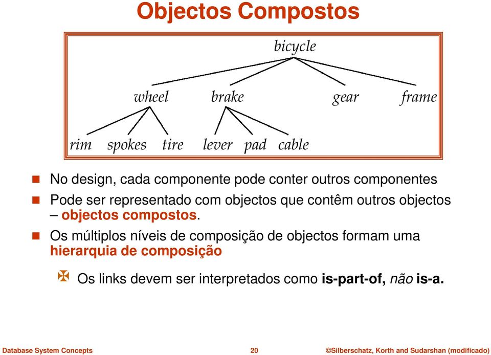 objectos compostos.