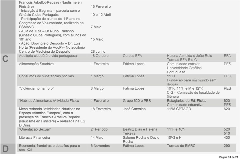 Luís Horta (Presidente do AdoP) No auditório Centro de Medicina do Desporto 28 Junho Auditoria cidadã à dívida portuguesa 18 Outubro Cursos EFA Helena Almeida e João Reis Turmas EFA B e C Alimentação