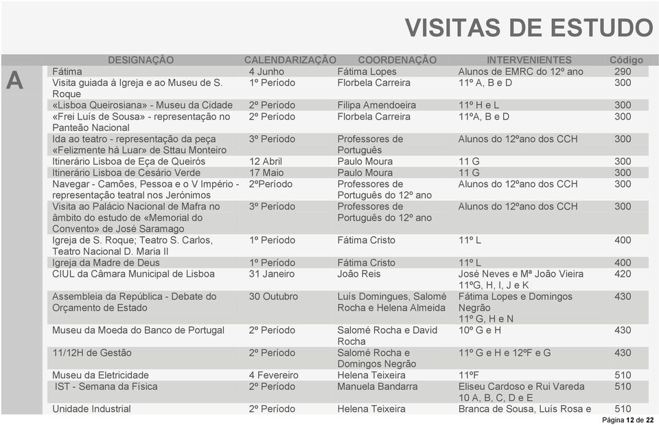 Carreira 11ºA, B e D 300 Panteão Nacional Ida ao teatro - representação da peça 3º Período Professores de Alunos do 12ºano dos CCH 300 «Felizmente há Luar» de Sttau Monteiro Português Itinerário