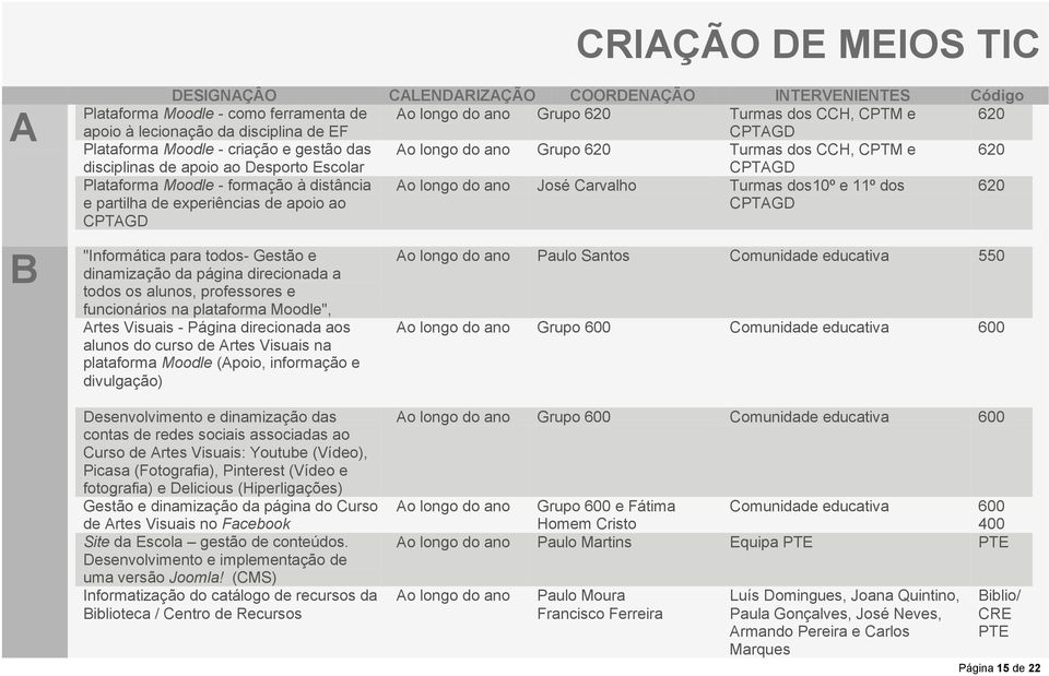 distância Ao longo do ano José Carvalho Turmas dos10º e 11º dos 620 e partilha de experiências de apoio ao CPTAGD CPTAGD "Informática para todos- Gestão e dinamização da página direcionada a todos os