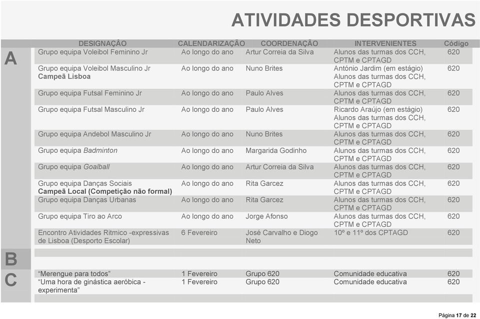 das turmas dos CCH, 620 Grupo equipa Futsal Masculino Jr Ao longo do ano Paulo Alves Ricardo Araújo (em estágio) 620 Alunos das turmas dos CCH, Grupo equipa Andebol Masculino Jr Ao longo do ano Nuno