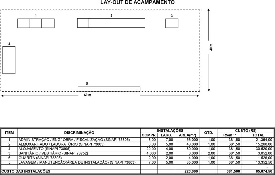 364,00 2 ALMOXARIFADO / LABORATÓRIO (SINAPI 73805) 8,00 5,00 40,000 1,00 381,50 15.260,00 4 ALOJAMENTO (SINAPI 73805) 20,00 4,00 80,000 1,00 381,50 30.