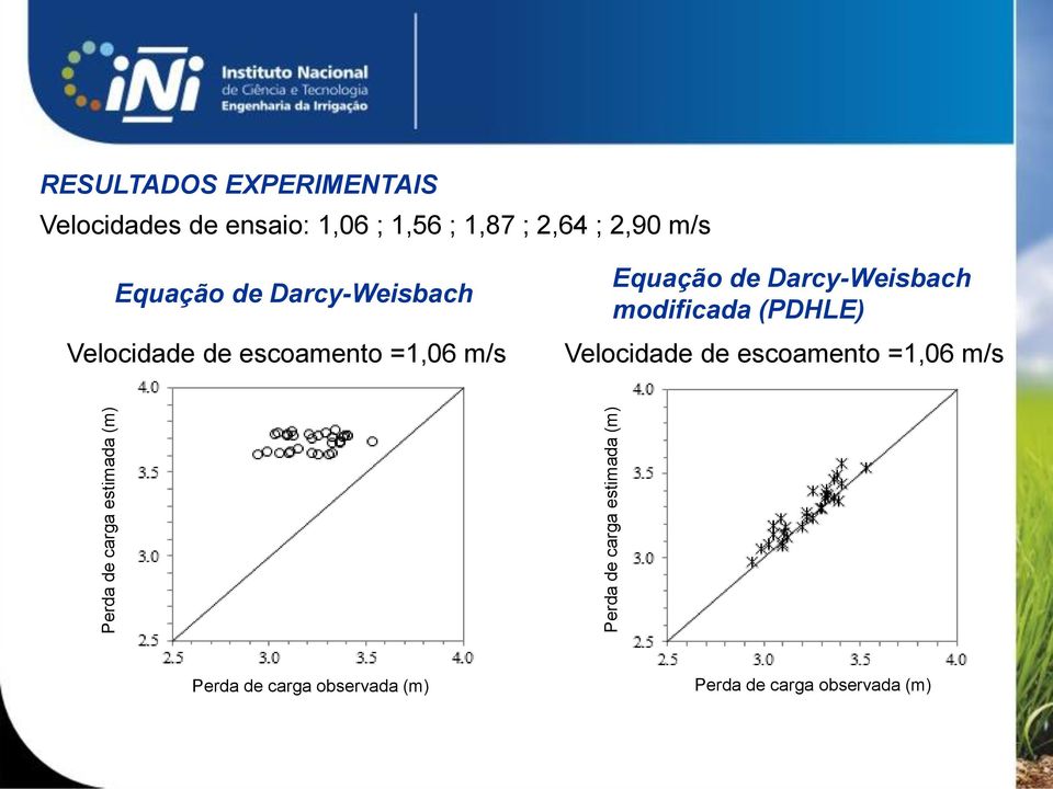 Darcy-Weisbach Velocidade de escoamento =1,06 m/s Equação de Darcy-Weisbach