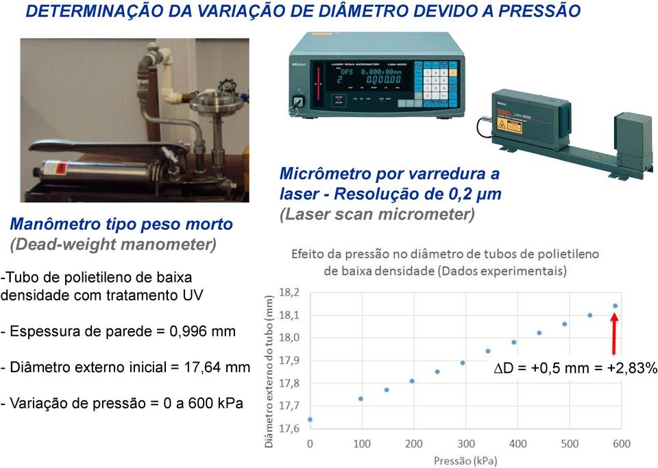 micrometer) -Tubo de polietileno de baixa densidade com tratamento UV - Espessura de parede =