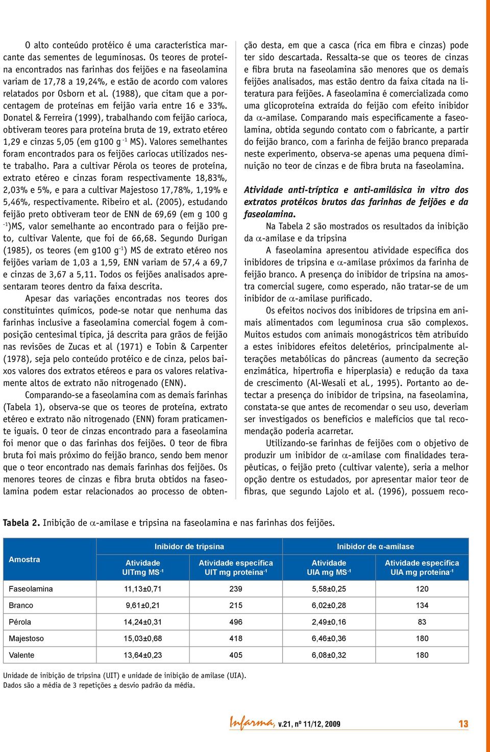 (1988), que citam que a porcentagem de proteínas em feijão varia entre 16 e 33%.