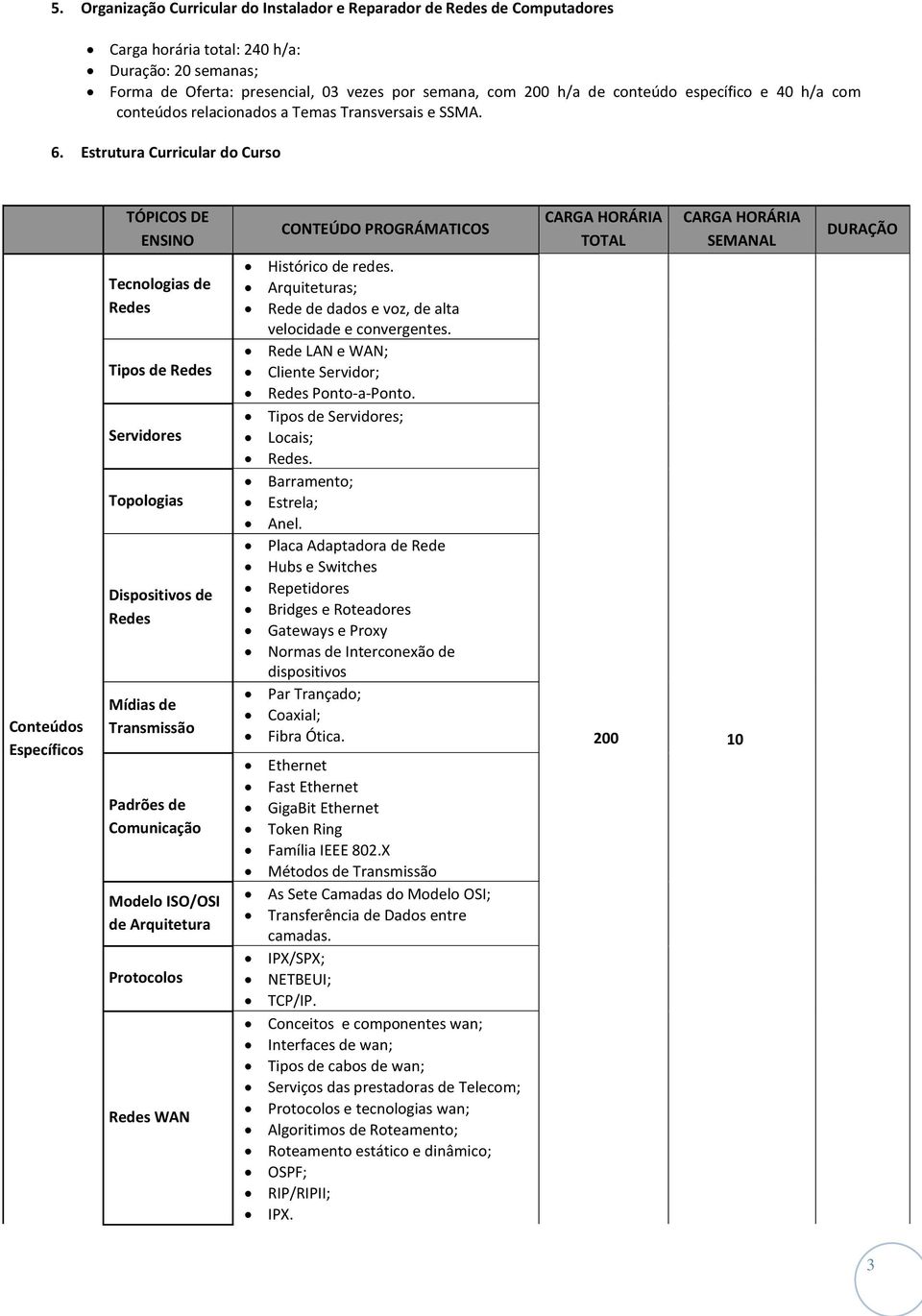 Estrutura Curricular do Curso Conteúdos Específicos TÓPICOS DE ENSINO Tecnologias de Redes Tipos de Redes Servidores Topologias Dispositivos de Redes Mídias de Transmissão Padrões de Comunicação