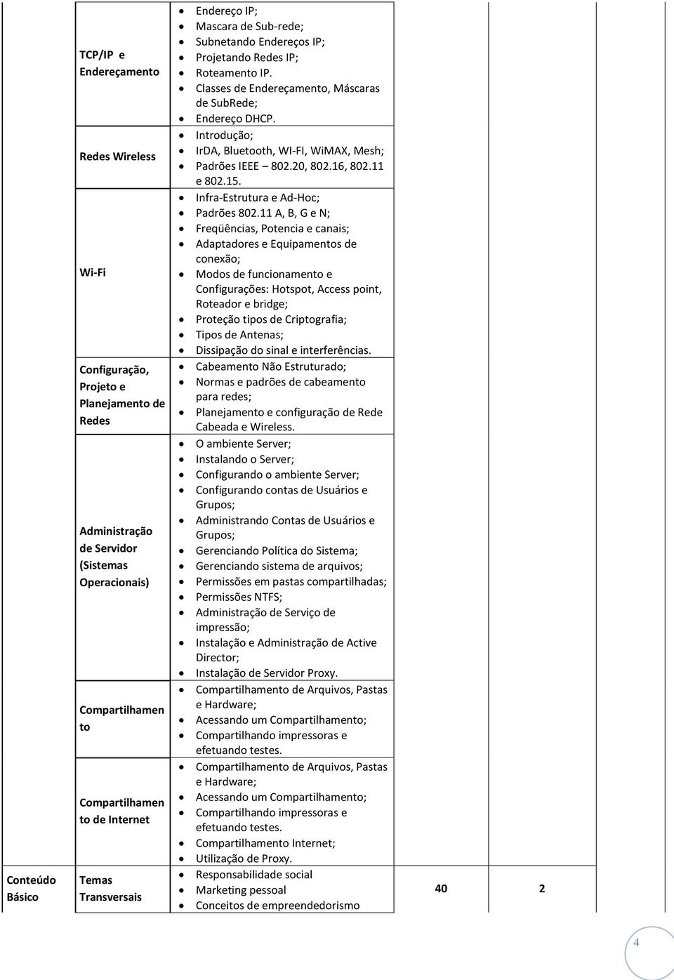 Introdução; IrDA, Bluetooth, WI-FI, WiMAX, Mesh; Padrões IEEE 802.20, 802.16, 802.11 e 802.15. Infra-Estrutura e Ad-Hoc; Padrões 802.