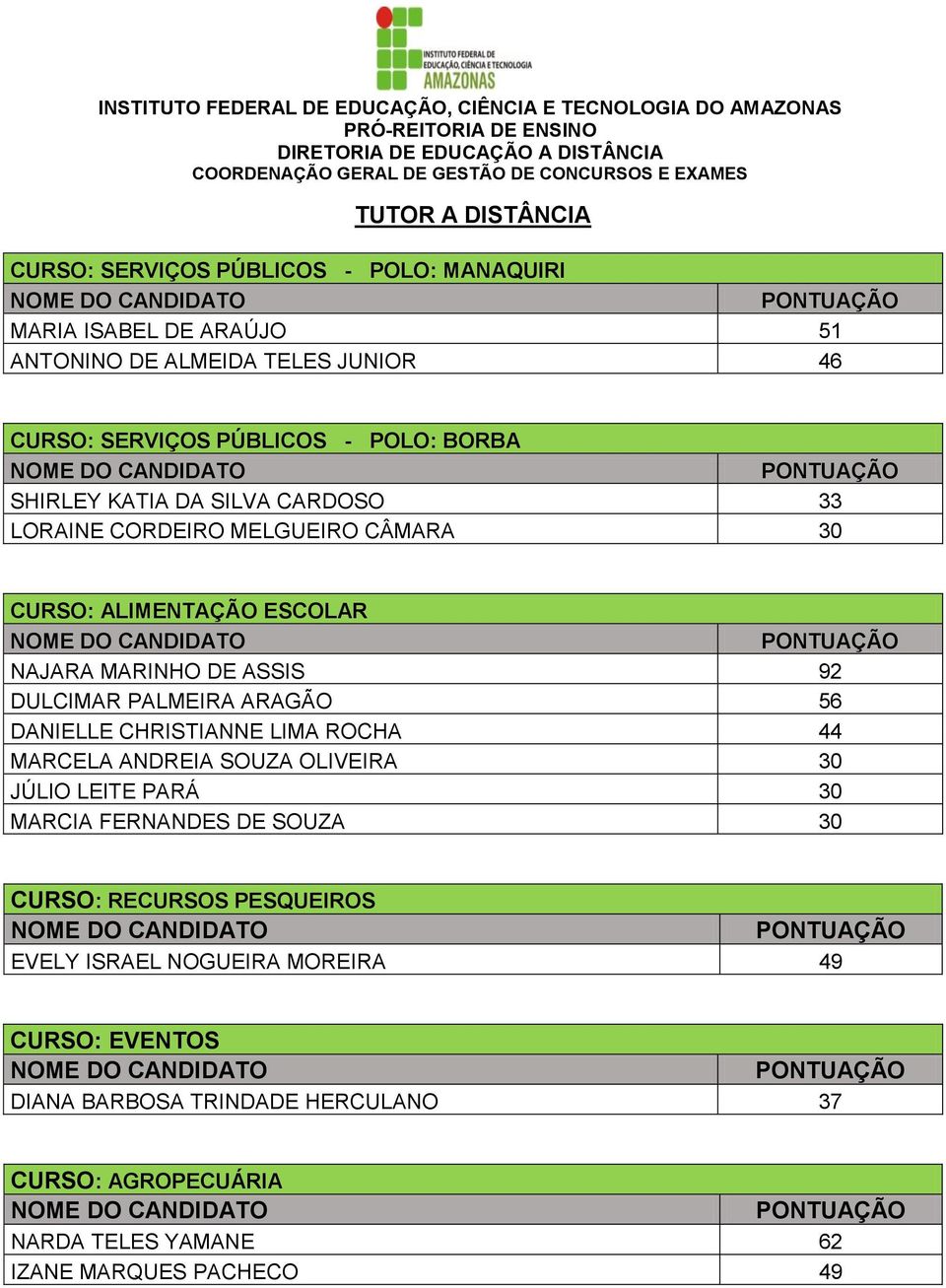 PALMEIRA ARAGÃO 56 DANIELLE CHRISTIANNE LIMA ROCHA 44 MARCELA ANDREIA SOUZA OLIVEIRA 30 JÚLIO LEITE PARÁ 30 MARCIA FERNANDES DE SOUZA 30 CURSO: