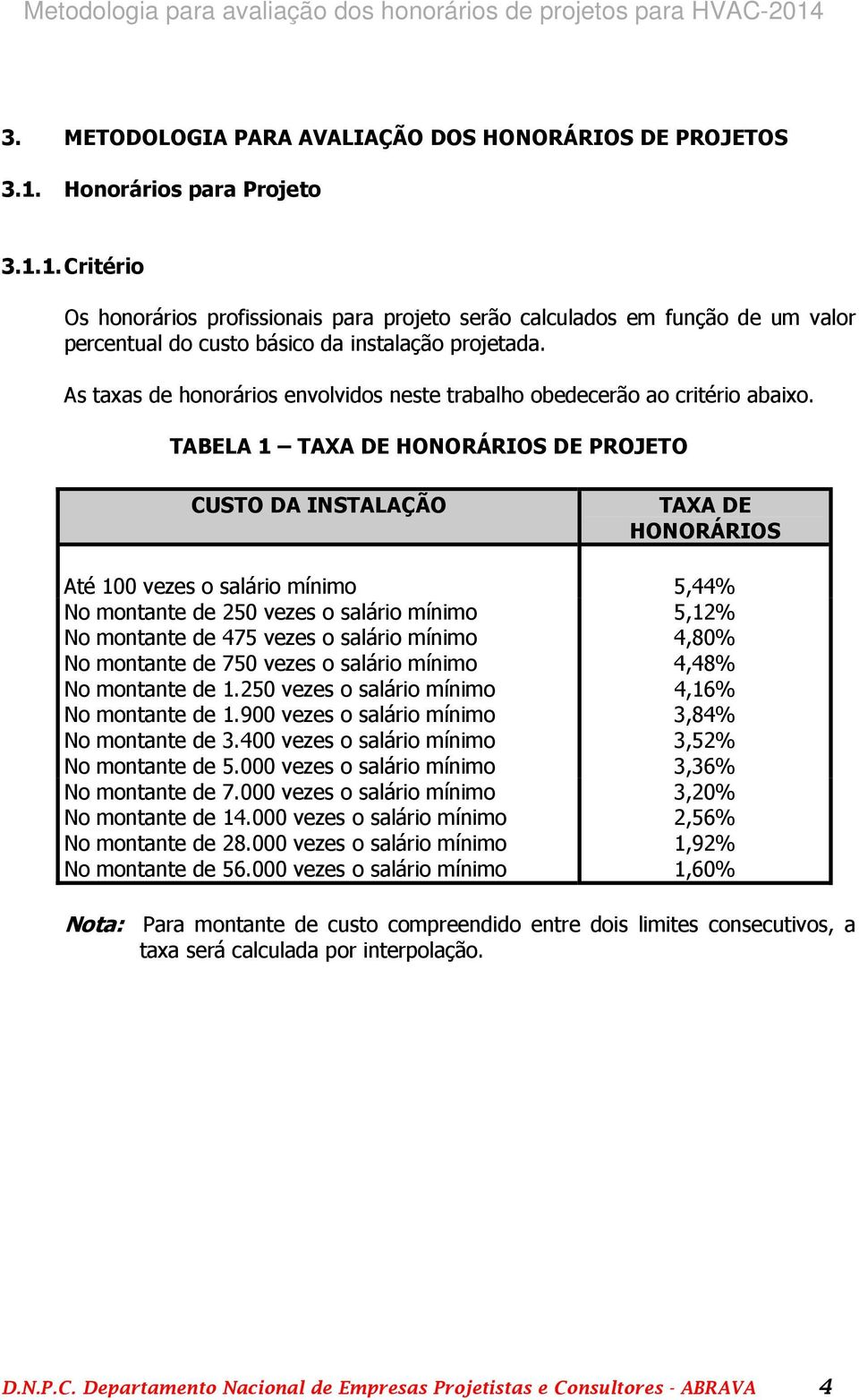 As taxas de honorários envolvidos neste trabalho obedecerão ao critério abaixo.