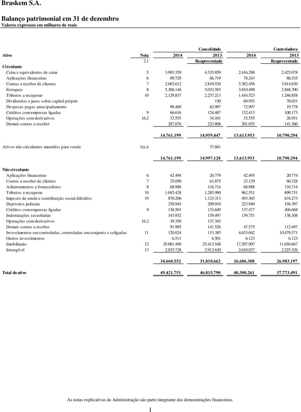 848.700 Tributos a recuperar 10 2.129.837 2.237.213 1.416.523 1.246.858 Dividendos e juros sobre capital próprio - 150 69.955 78.031 Despesas pagas antecipadamente 99.469 62.997 72.997 19.