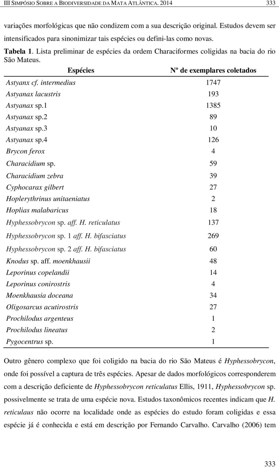 Espécies Nº de exemplares coletados Astyanx cf. intermedius 1747 Astyanax lacustris 193 Astyanax sp.1 1385 Astyanax sp.2 89 Astyanax sp.3 10 Astyanax sp.4 126 Brycon ferox 4 Characidium sp.