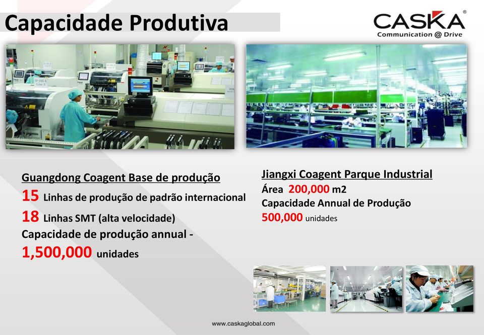 Capacidade de produção annual - 1,500,000 unidades Jiangxi Coagent