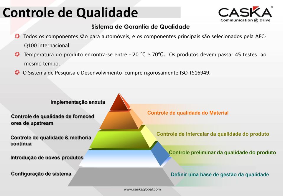 O Sistema de Pesquisa e Desenvolvimento cumpre rigorosamente ISO TS16949.