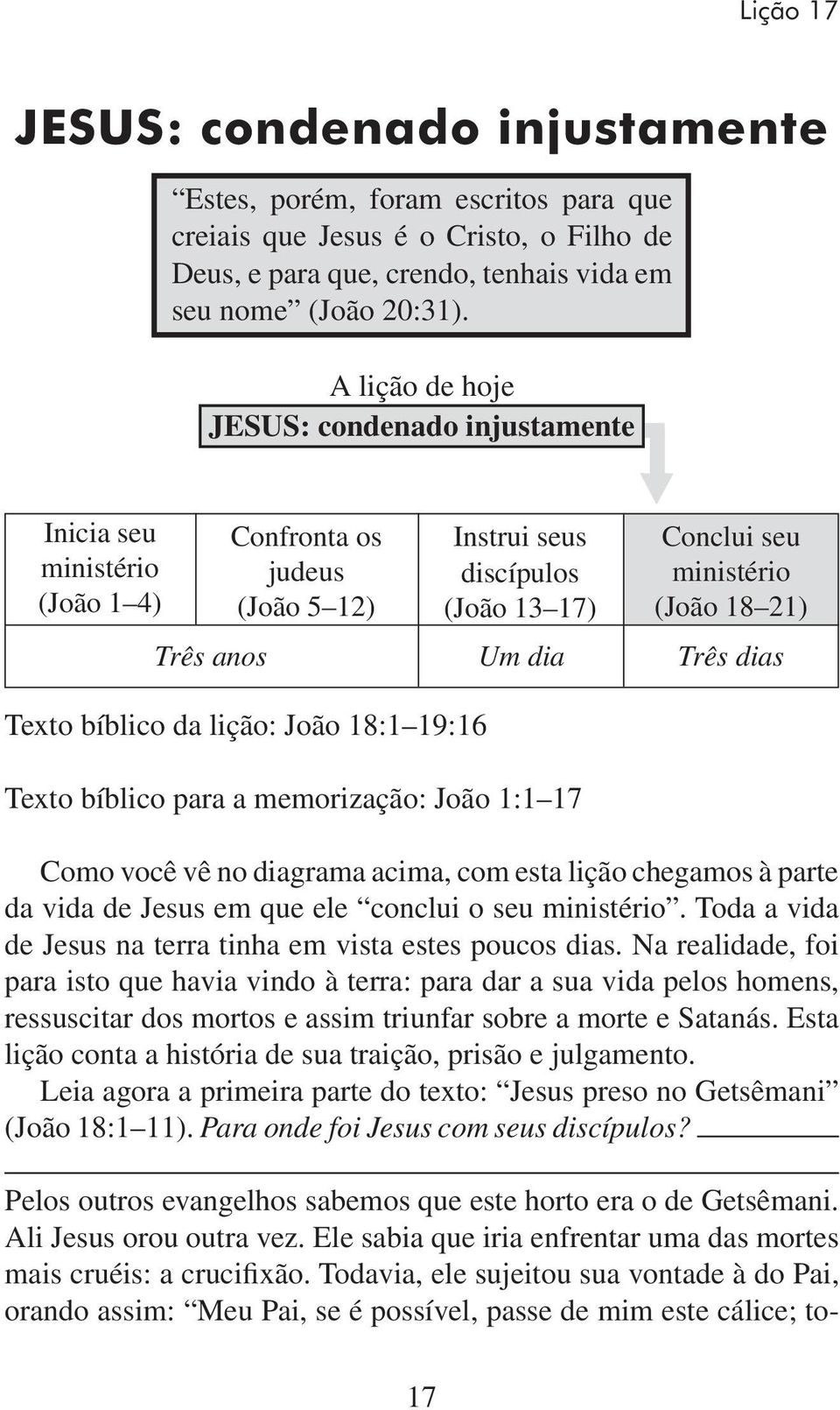 dia Três dias Texto bíblico da lição: João 18:1 19:16 Texto bíblico para a memorização: João 1:1 17 Como você vê no diagrama acima, com esta lição chegamos à parte da vida de Jesus em que ele conclui