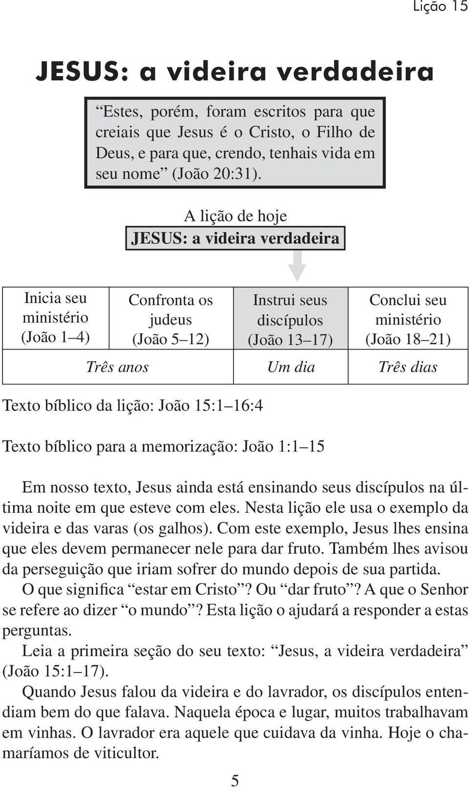 Três dias Texto bíblico da lição: João 15:1 16:4 Texto bíblico para a memorização: João 1:1 15 Em nosso texto, Jesus ainda está ensinando seus discípulos na última noite em que esteve com eles.