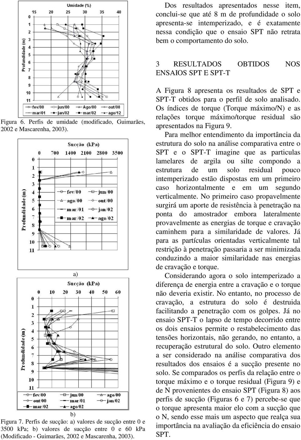 Perfis de sucção: a) valores de sucção entre 0 e 3500 kpa; b) valores de sucção entre 0 e 60 kpa (Modificado - Guimarães, 2002 e Mascarenha, 2003).