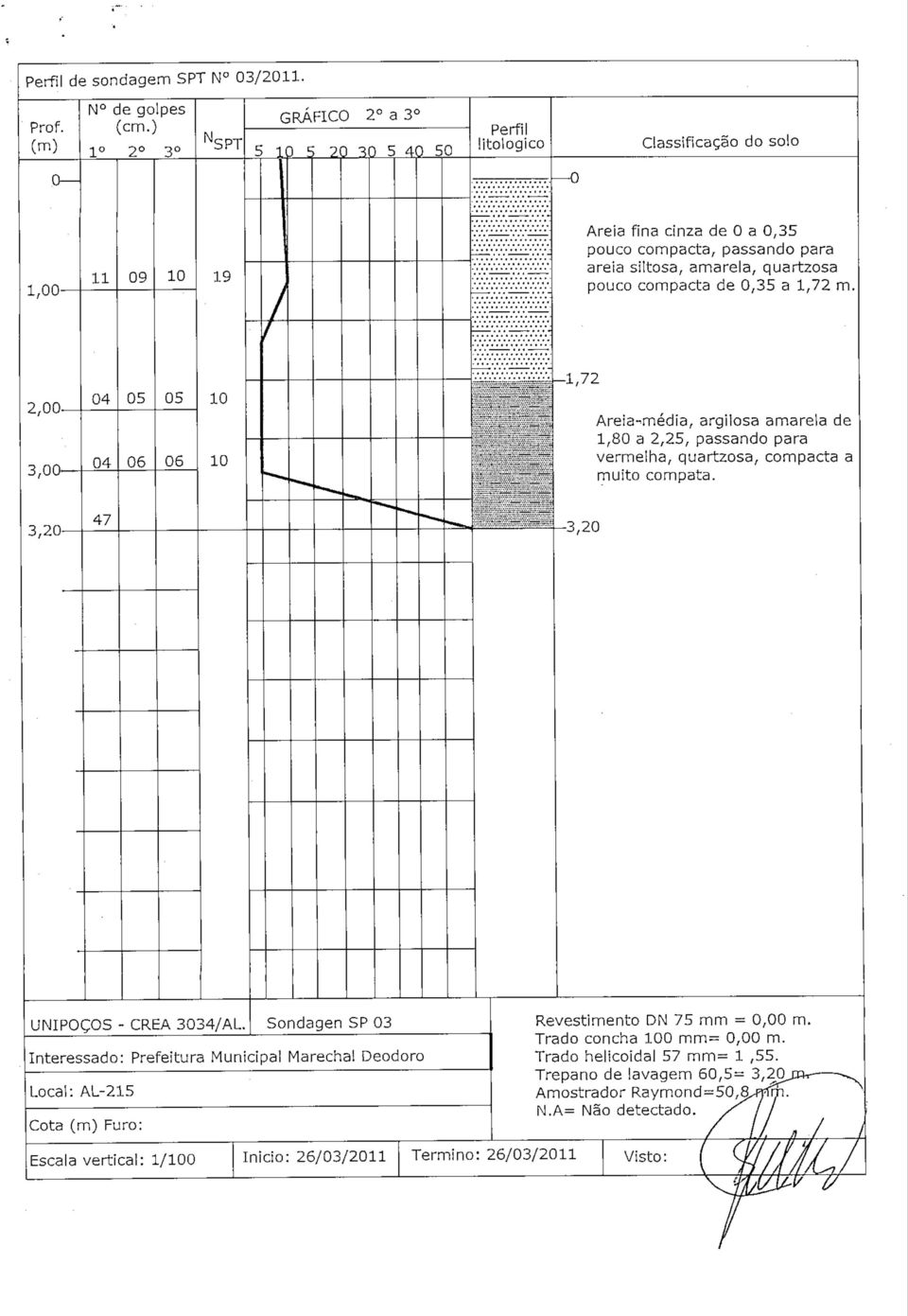 -'::- Areia fina cinza de 0 a 0,35 pouco compacta, passando para areia siltosa, amarela, quartzosa pouco compacta de 0,35 a 1,72 m. ~> 00 04 04 05 06 05 06 10 10 -^ --*."--^ * - ^"^ "XTrrr -^.V.