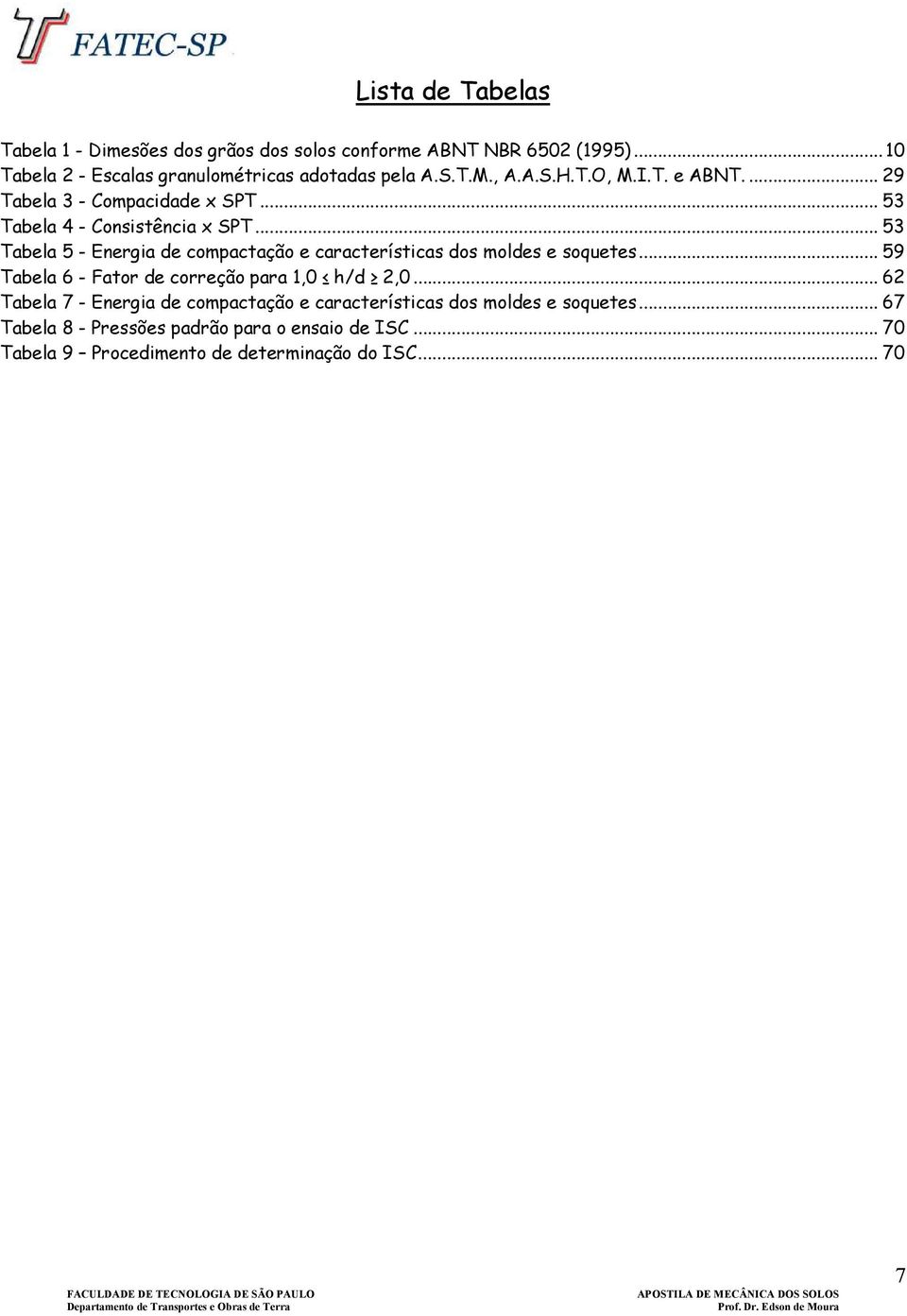 .. 59 Tabela 6 - Fator de correção para 1,0 h/d 2,0... 62 Tabela 7 - Energia de compactação e características dos moldes e soquetes.