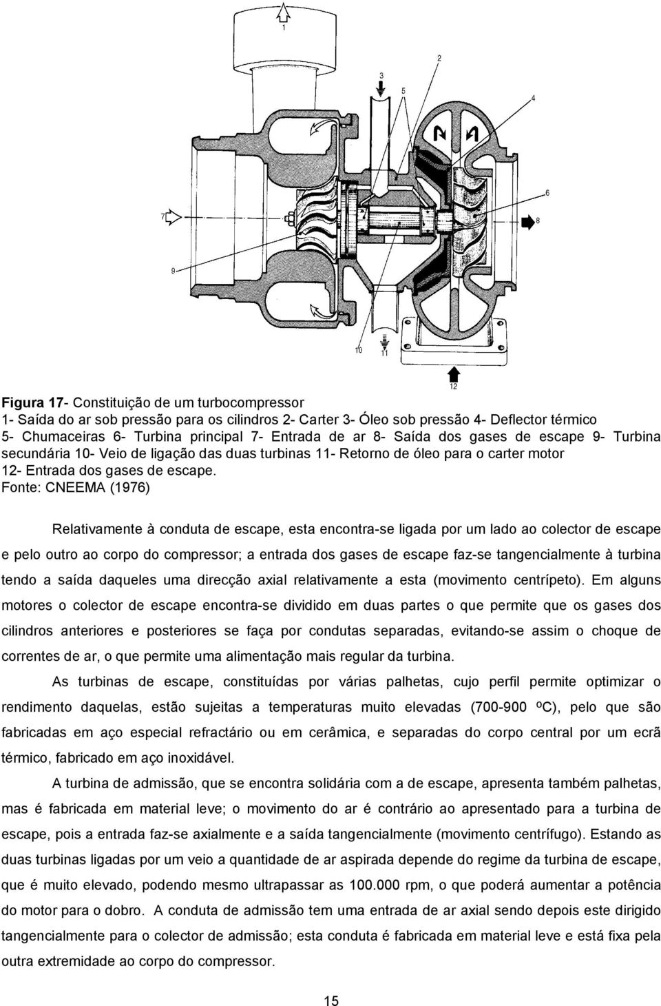 Fonte: CNEEMA (1976) Relativamente à conduta de escape, esta encontra-se ligada por um lado ao colector de escape e pelo outro ao corpo do compressor; a entrada dos gases de escape faz-se