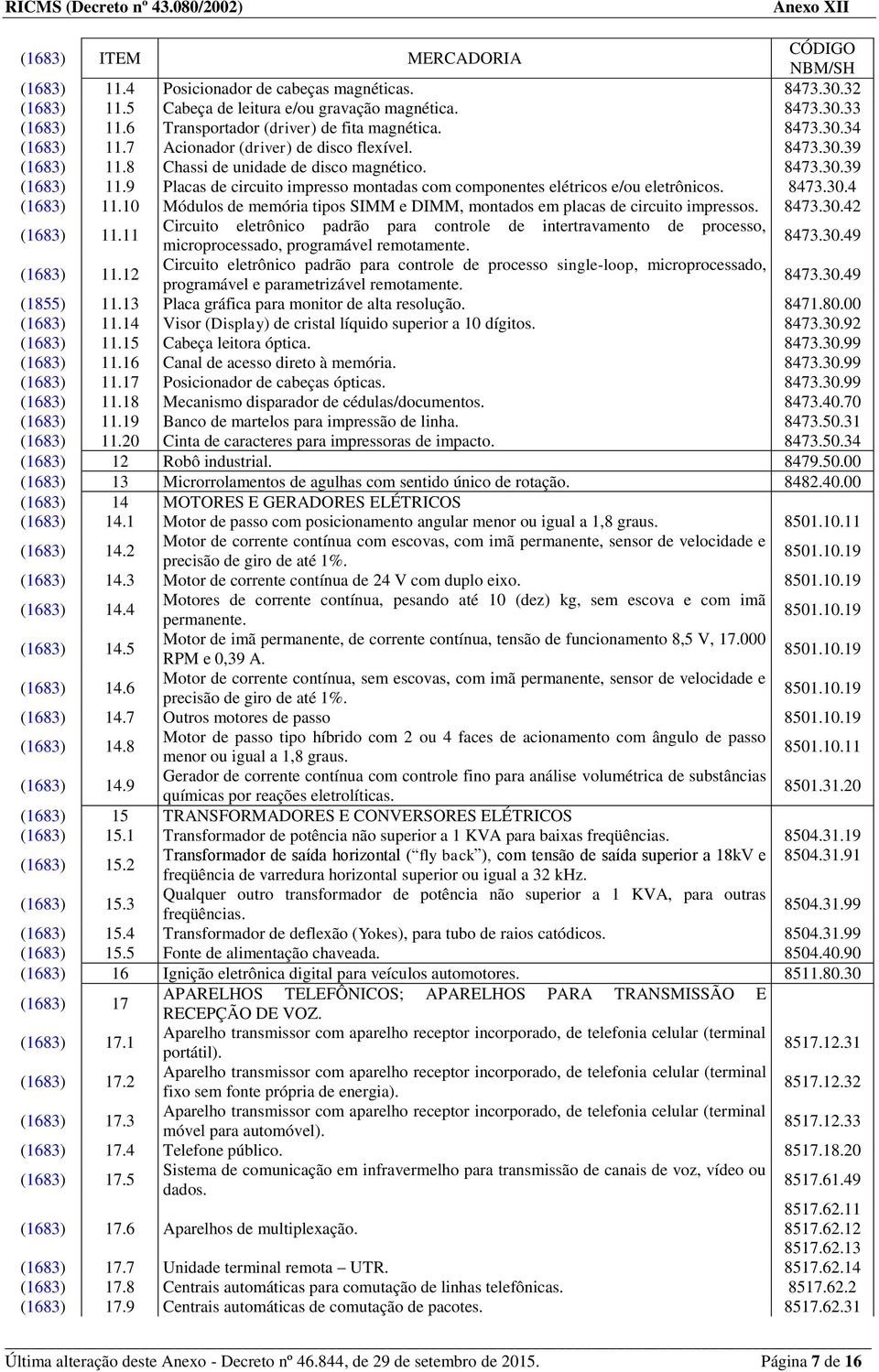 8 Chassi de unidade de disco magnético. 8473.30.39 (1683) 11.9 Placas de circuito impresso montadas com componentes elétricos e/ou eletrônicos. 8473.30.4 (1683) 11.