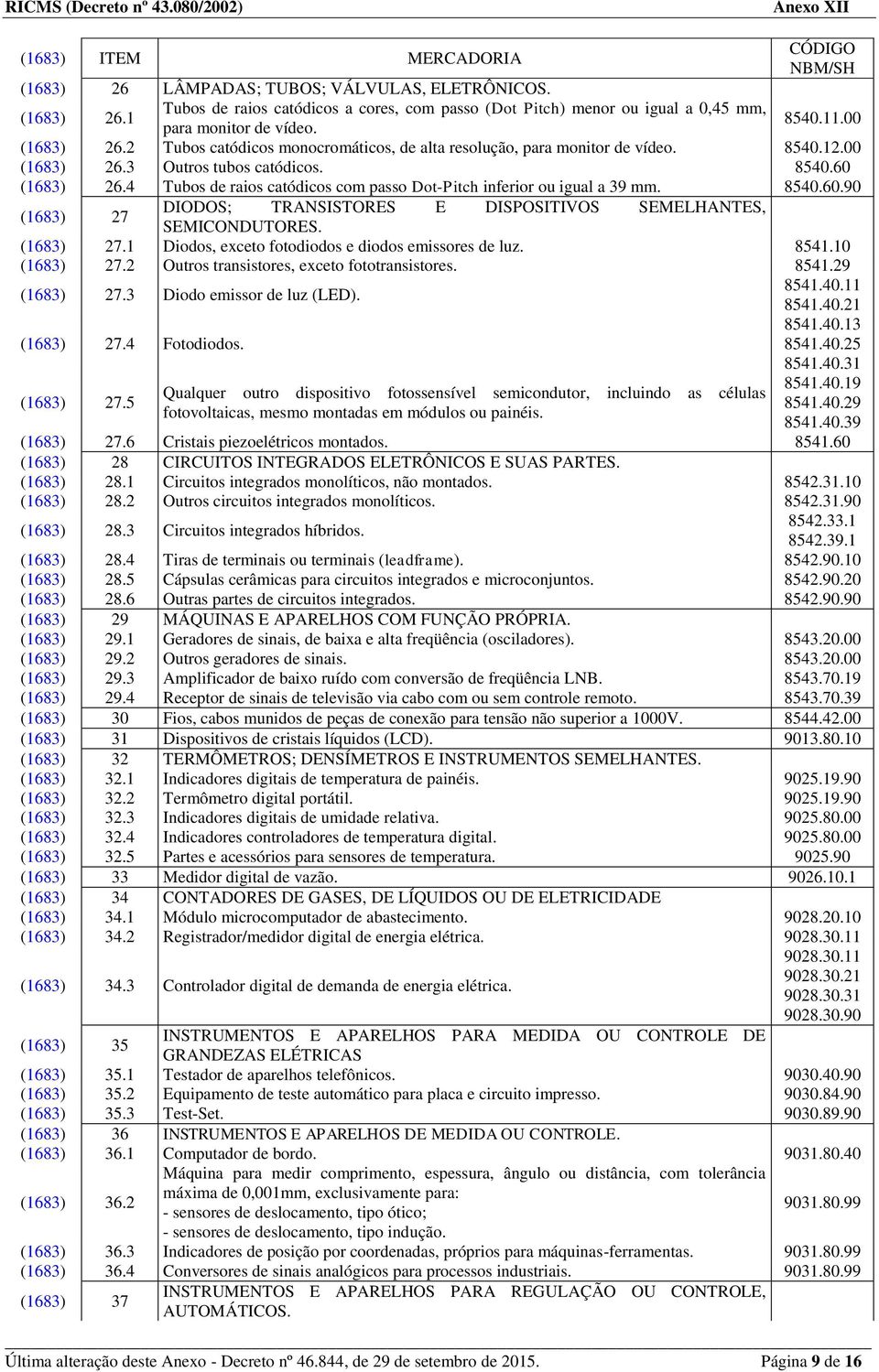 4 Tubos de raios catódicos com passo Dot-Pitch inferior ou igual a 39 mm. 8540.60.90 (1683) 27 DIODOS; TRANSISTORES E DISPOSITIVOS SEMELHANTES, SEMICONDUTORES. (1683) 27.1 Diodos, exceto fotodiodos e diodos emissores de luz.